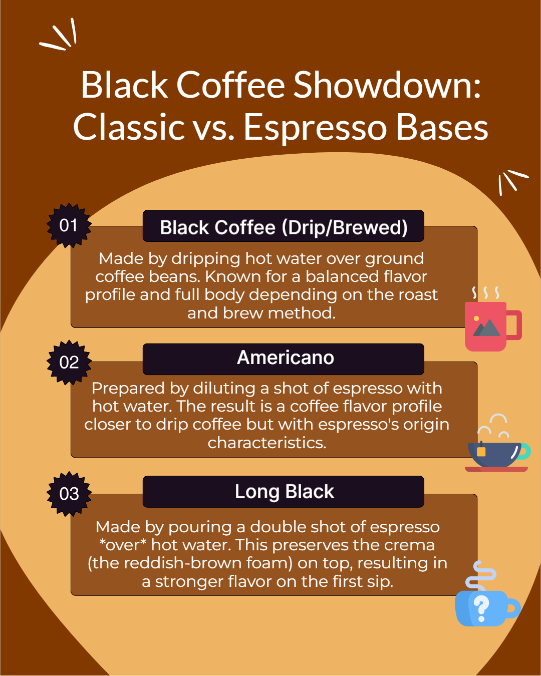 Black Coffee vs Americano vs Long Black Graphic
