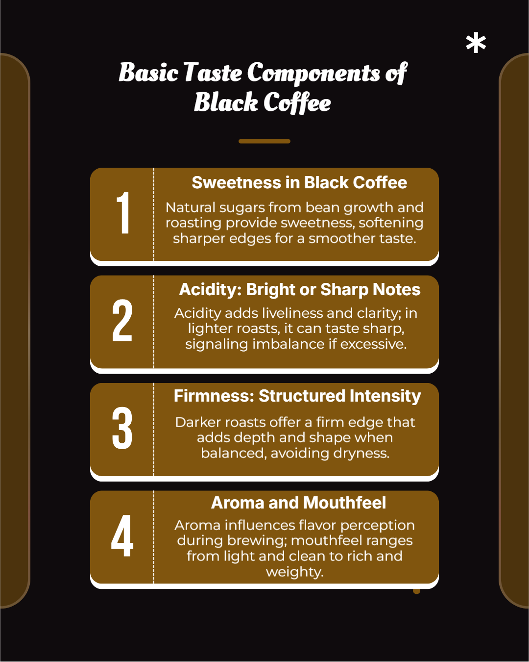 infographic: basic taste components of black coffee