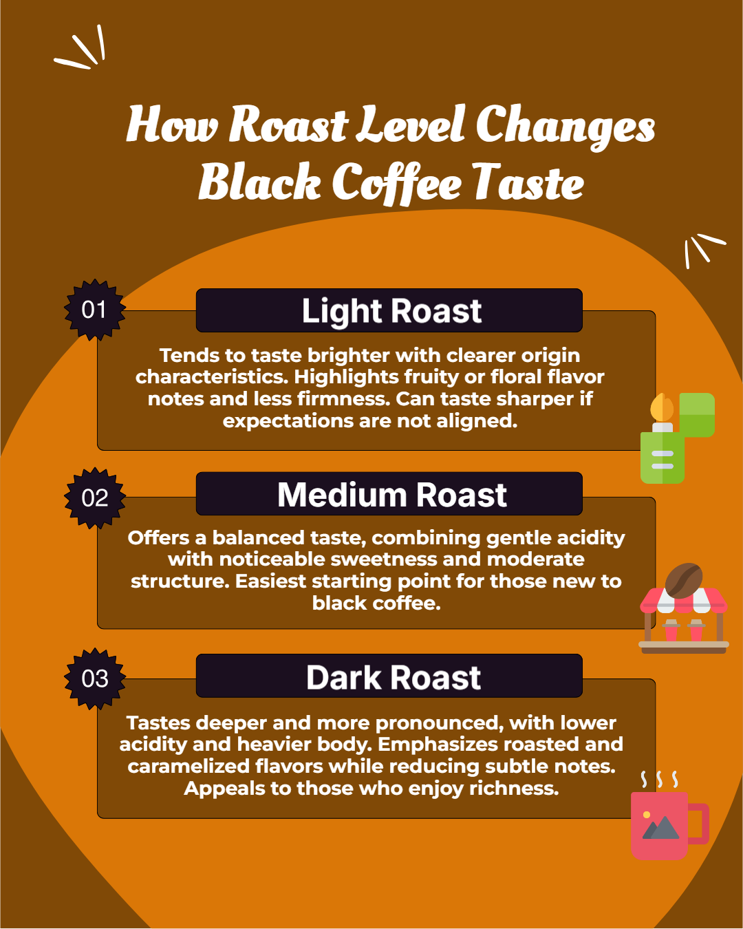 infographic: how roast level changes black coffee taste